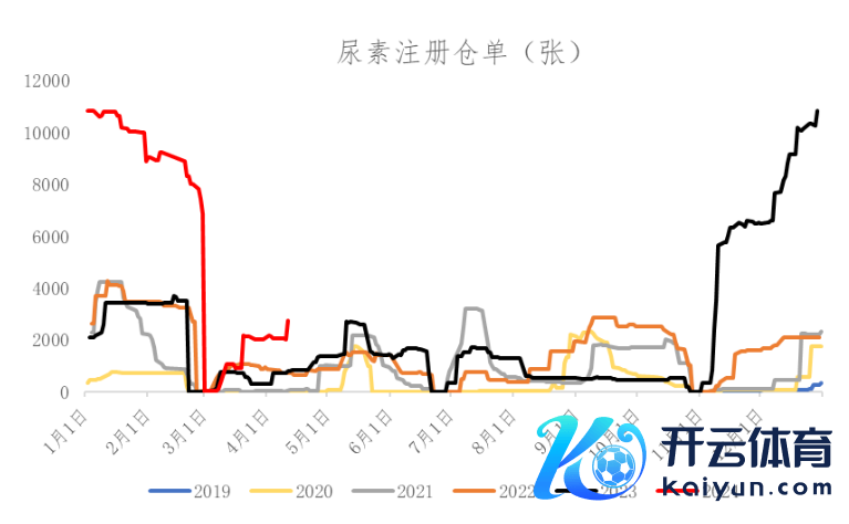 数据开首：Wind、冠通忖度扣问部