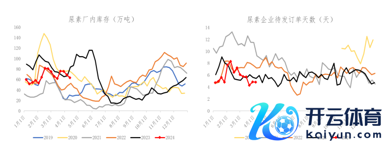 数据开首：冠通忖度扣问部