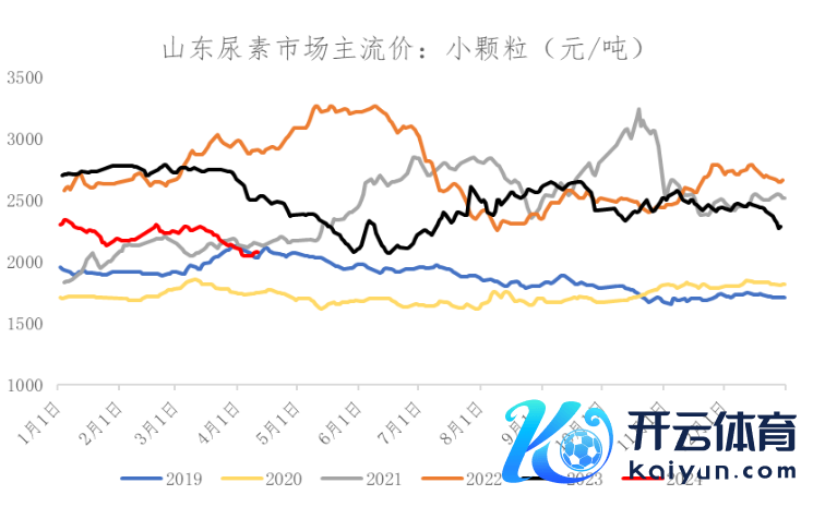 数据开首：Wind、冠通忖度扣问部