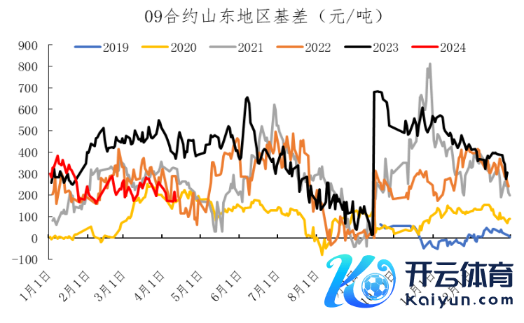 数据开首：Wind、冠通忖度扣问部