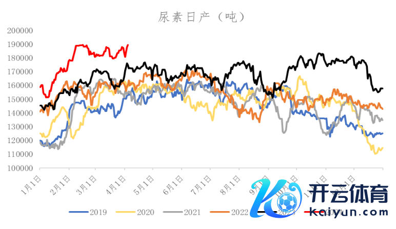 数据开首：冠通忖度扣问部