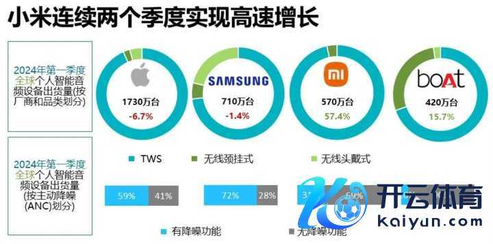 图源Canalys