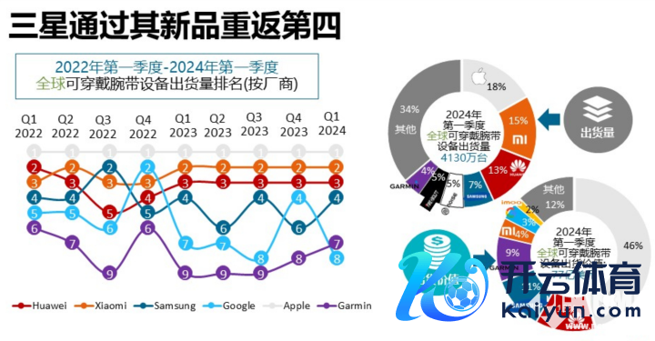 图源Canalys