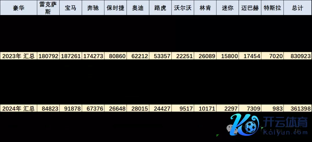 失速的豪华车市，加快的雷克萨斯